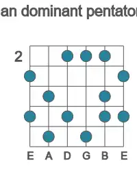 Guitar scale for lydian dominant pentatonic in position 2